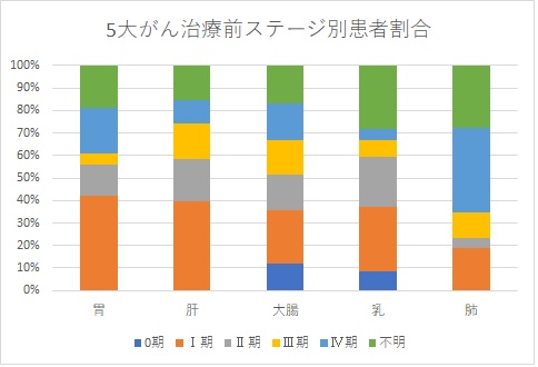 5daigankanjasu