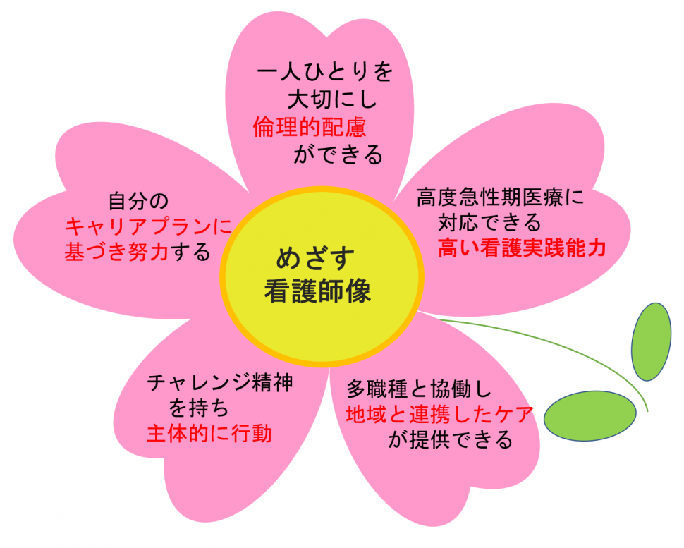 めざす看護師像
