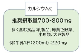 カルシウムの推奨摂取量700～800㎎