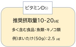 ビタミンDの推奨摂取量10～20㎍