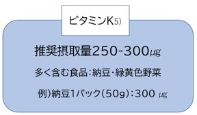 ビタミンKの推定摂取量250～300㎍